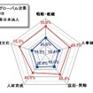 NTTデータ経営研究所調査結果