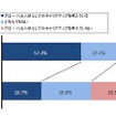 NTTデータ経営研究所調査結果