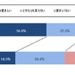 NTTデータ経営研究所調査結果