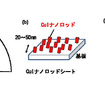 斜め蒸着・ヨウ化銅(CuI)ナノロッドシート概念図とナノロッドを用いた新構造の作製プロセス