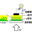 従来のバルクヘテロ構造の概念図とそれを用いた有機薄膜太陽電池のデバイス構造