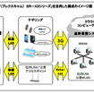 「プレクスキャム ER-X3シリーズ」を活用した構成のイメージ図