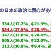 今の日本の政治について