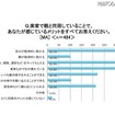 実家で親と同居していることで感じているメリット。