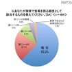 実家で食事を摂る頻度