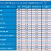 家事を中心に実家で同居している親に協力していること。