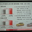 日産自動車決算会見