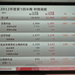 日産2012年度第1四半期決算会見