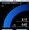 2.1GHz：板橋区板橋観光センター前