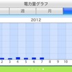 自動車への充電電力量。家庭利用に比べると5％程度か。