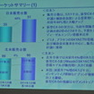 マツダ尾崎副社長、今期の黒字化「今の為替レベルであれば実現可能」