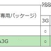 新パッケージはXiに対応