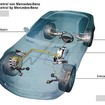【センソトロニック】メルセデスの“オンライン・ブレーキ”