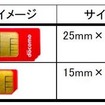 新たに追加されるSIMカードイメージ