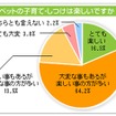 アニコム損保の調査グラフ