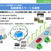 伊藤忠、街路照明のスマート化実証実験をつくば市で実施