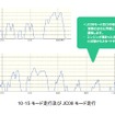 JC08モードの測定方法