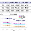 平均年間給与