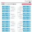 3回戦（ベスト8）までの組合せ