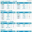 代表校紹介