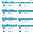 代表校紹介