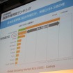 「王者として世界5兆円市場を取りにいく」大手ソーシャルゲームメーカーが語るグローバル展開 