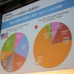 「王者として世界5兆円市場を取りにいく」大手ソーシャルゲームメーカーが語るグローバル展開 