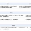 2012年度教育関係共同利用拠点認定一覧
