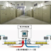 東武鉄道 電力貯蔵装置（イメージ）