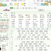 中国版「hao123」。日本のものと細部のデザインが異なる