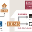 ファインコート大倉山がHEMSの実証事業に採択
