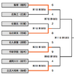 組み合わせ表