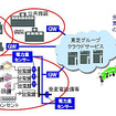 使用電力見える化クラウドサービス