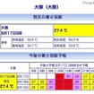 大阪の暑さ指数(WBGT)