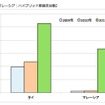 タイ/マレーシア:ハイブリッド⾞車車販売台数