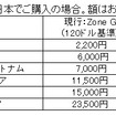 JAL、燃油サーチャージ改訂表