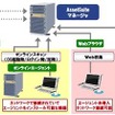 インベントリ情報を、環境に合わせてさまざまな方法で収集