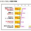 プレオトナ意識調査、大人になるのは辛いことの方が多い…85％