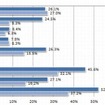 ソーシャルメディア利用率