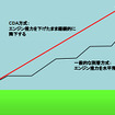 CDA方式と一般的な到着方式の比較(イメージ)