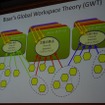 グローバルワークスペース理論の応用