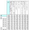 認知度＆使用頻度（性別×年代別）：N=8751