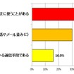 「LINE」を使ったことがありますか