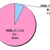 「LINE非公認サービス」を利用したことはありますか