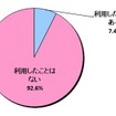 「LINE非公認サービス」を利用したことはありますか