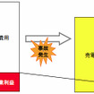 売電収入補償特約（イメージ）