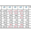 「2012年の民生電子機器国内出荷金額の推移/表」（JEITA調べ）