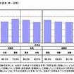 就職内定率の推移（就職志望者/単一回答）