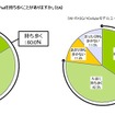 外出時に持ち歩くか