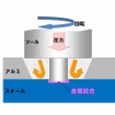 FSW 異種金属接合の概念図